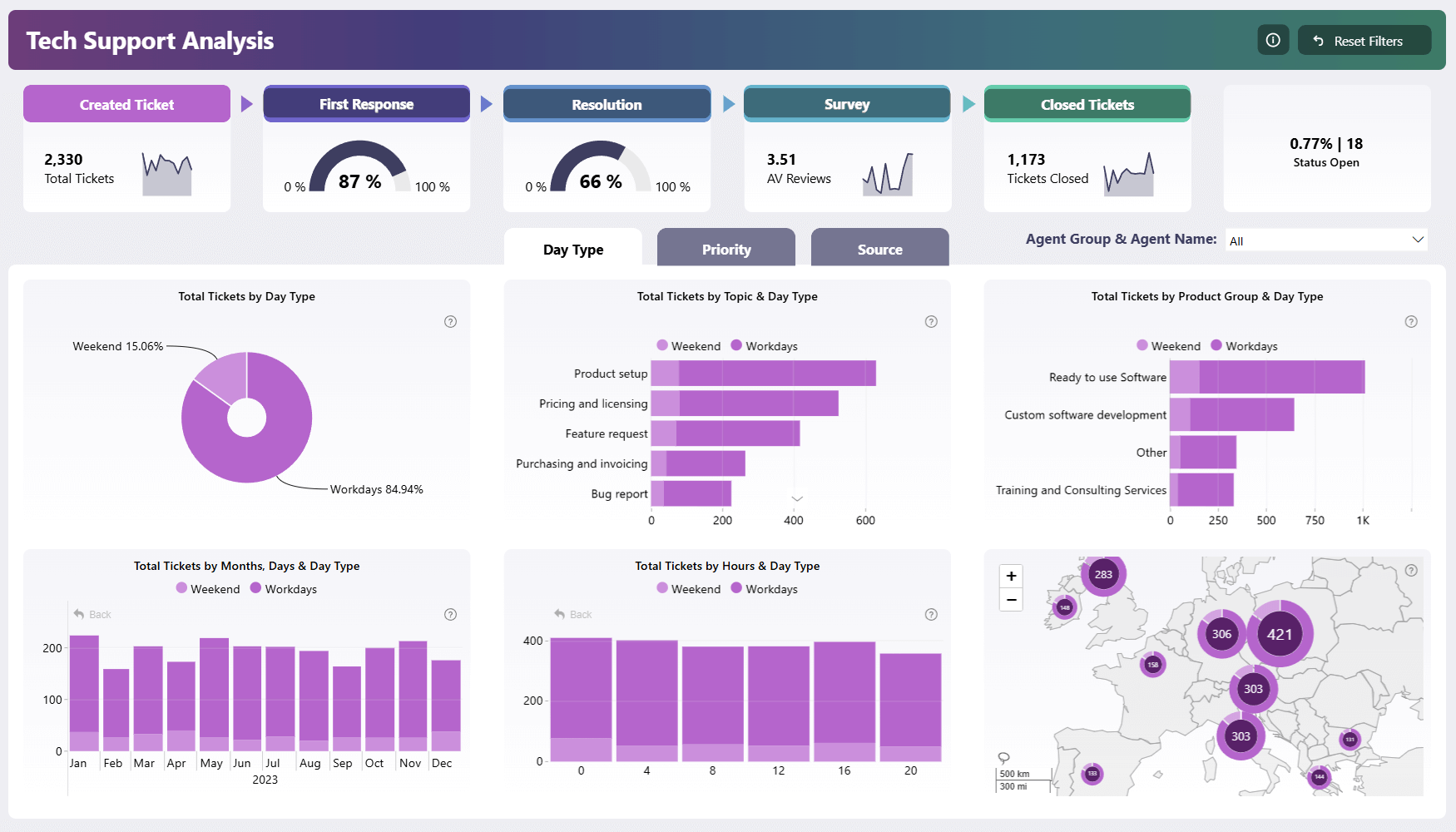 Report Card