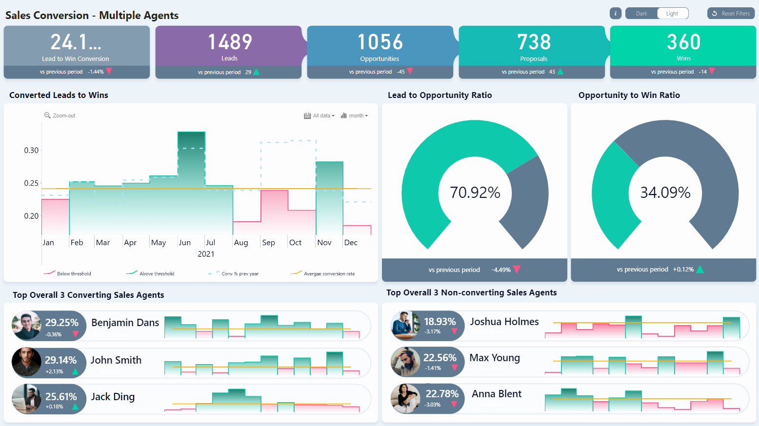 ZoomCharts Drill Down Visuals For Power BI Turn Your Reports Into 