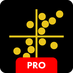 Drill Down Scatter PRO